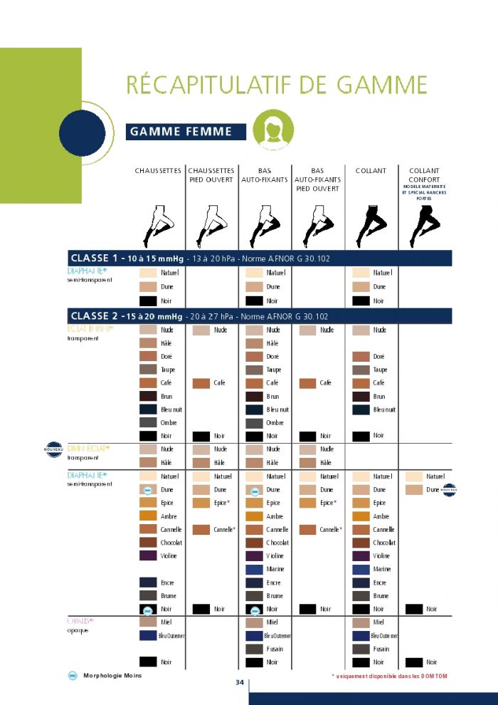 Sigvaris Sigvaris-products-catalog-2016-36  Products Catalog 2016 | Pantyhose Library
